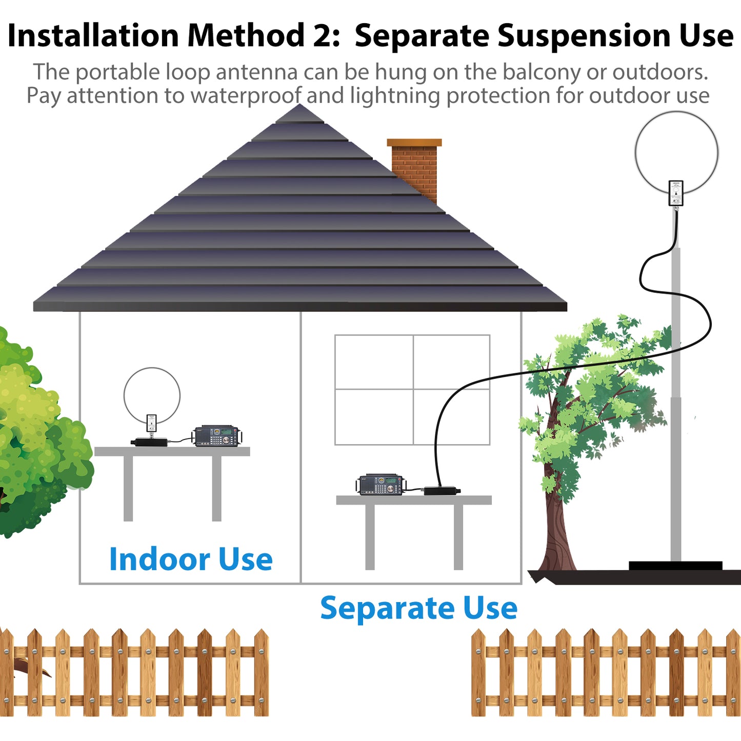 GA800 Loop Antenna, GOOZEEZOO Active Shortwave Radio Antenna with BNC Cable 10KHz-159MHz Portable Receiving HF Antenna for Ham Radio(Free of Tuning)