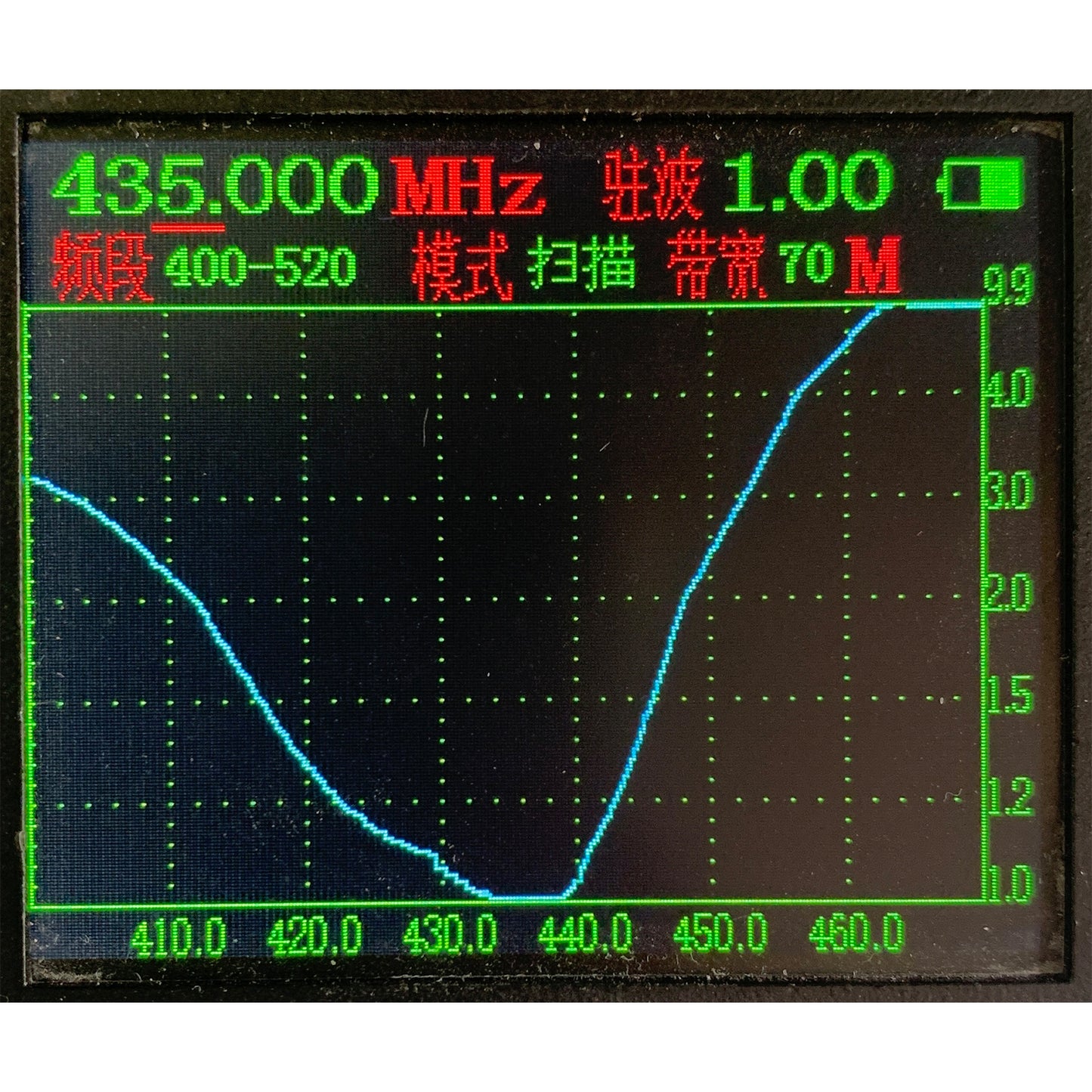 YAGI Antenna High Gain 7dBi 2m/70cm Outdoor GRMS Yagi Antenna with U-Bolt 430~440Mhz 3 Elements Antenna for Ham Radio Repeater System 433mhz Radio Systems
