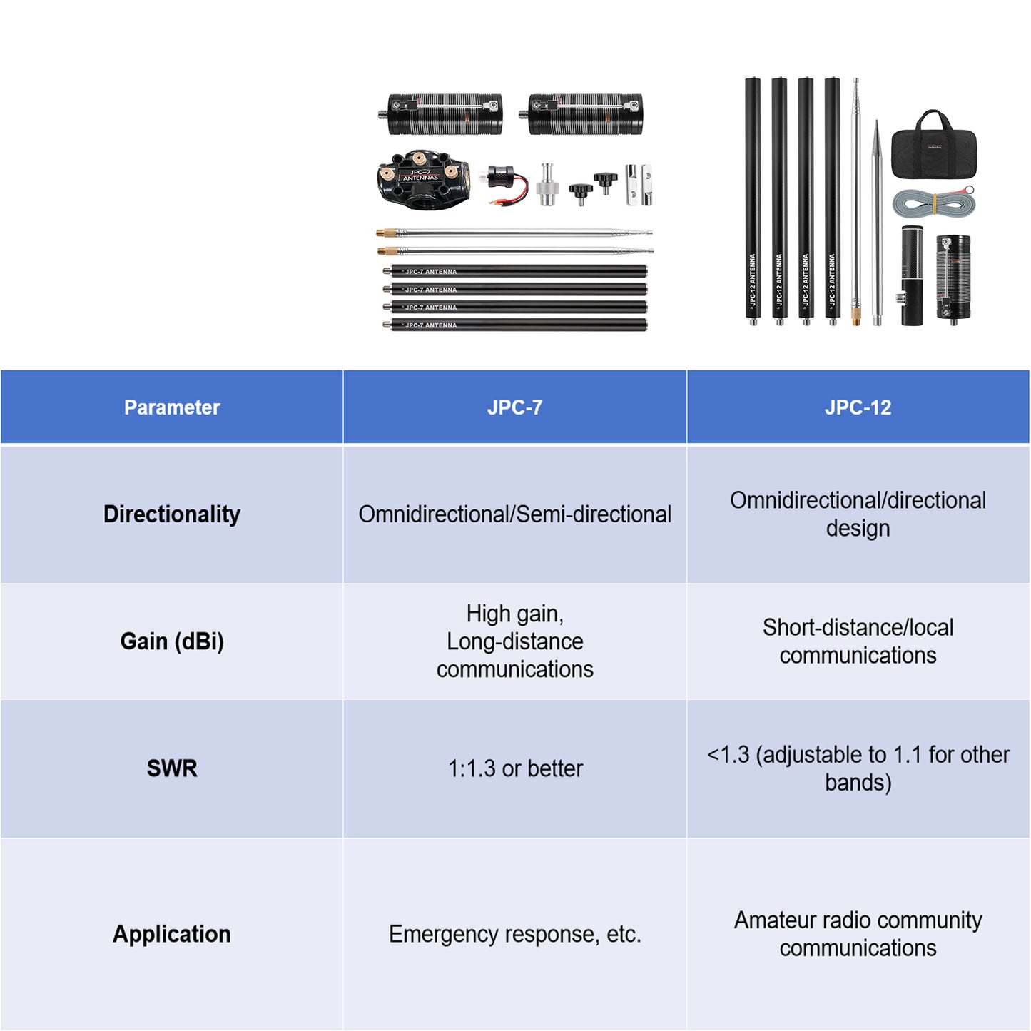 JPC-7 HF Antennas for Ham Radio with Slide Regulator 7MHz-50MHz All Band Hf Vertical Antenna 100W for Outdoor/Balcony/Trip