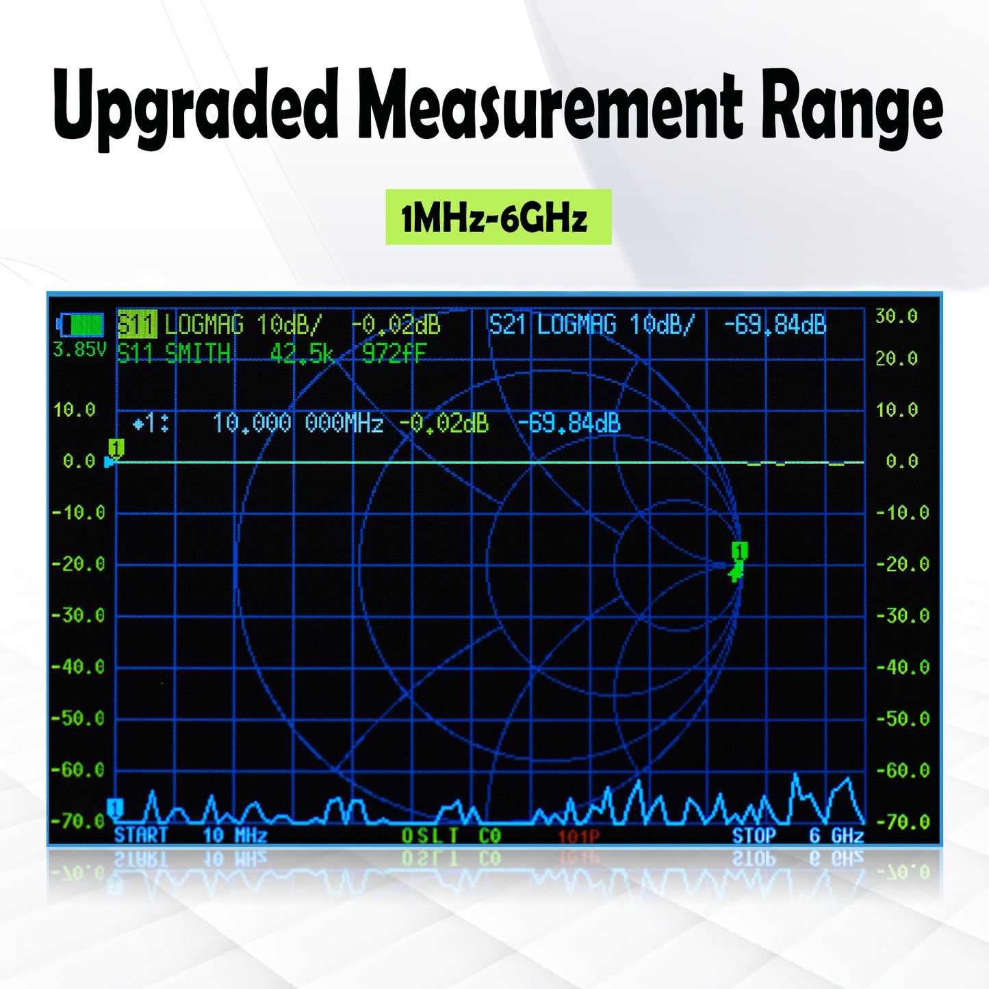 Upgraded NanoVNA-F V3 Vector Network Analyzer 1MHz–6GHz Antenna Analyzer HF VHF UHF VNA Measuring S-Parameters Voltage Standing Wave Ratio Phase Delay Smith Chart 4.3 inch Screen & 4500mAh