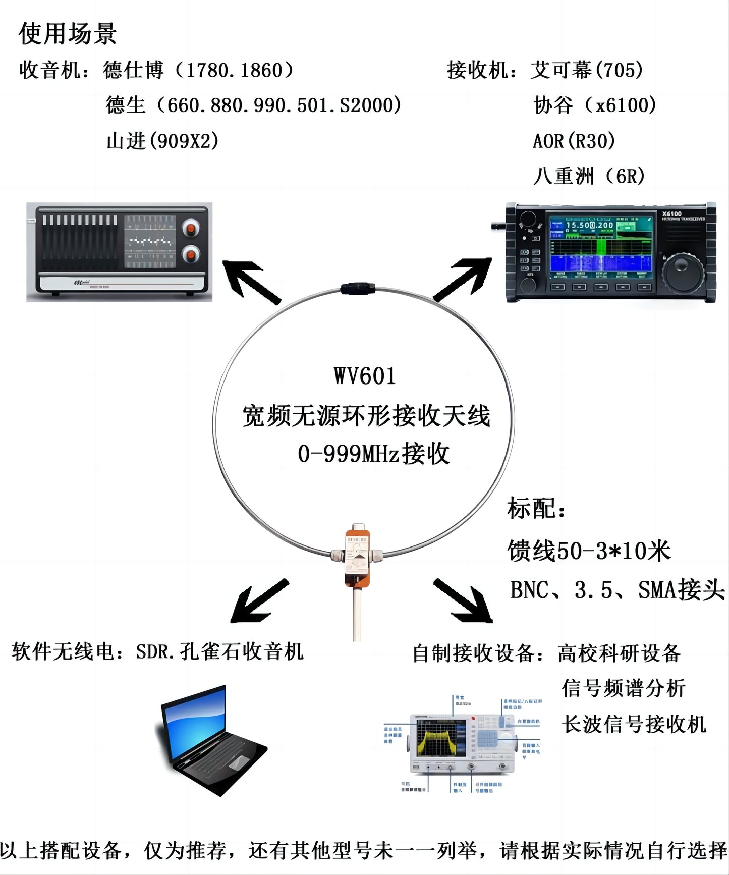WV-601 Portable Shortwave Radio Loop Antenna 10KHz-999MHz All Band Radio Antenna LW/MW/SW/FM/AIR/VHF/UHF 20W Passive Receiving Antenna