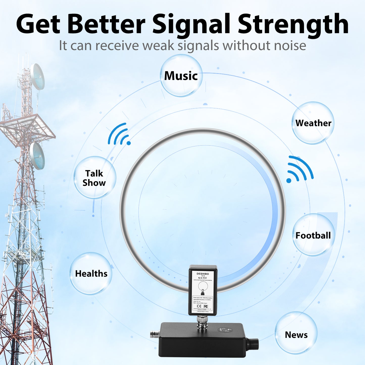 GA450 Loop Antenna, GOOZEEZOO Active Shortwave Radio Antenna with BNC Cable HF Antenna SW 2.3-30MHz MW 522-1710KHz Portable Receiving for Ham Radio