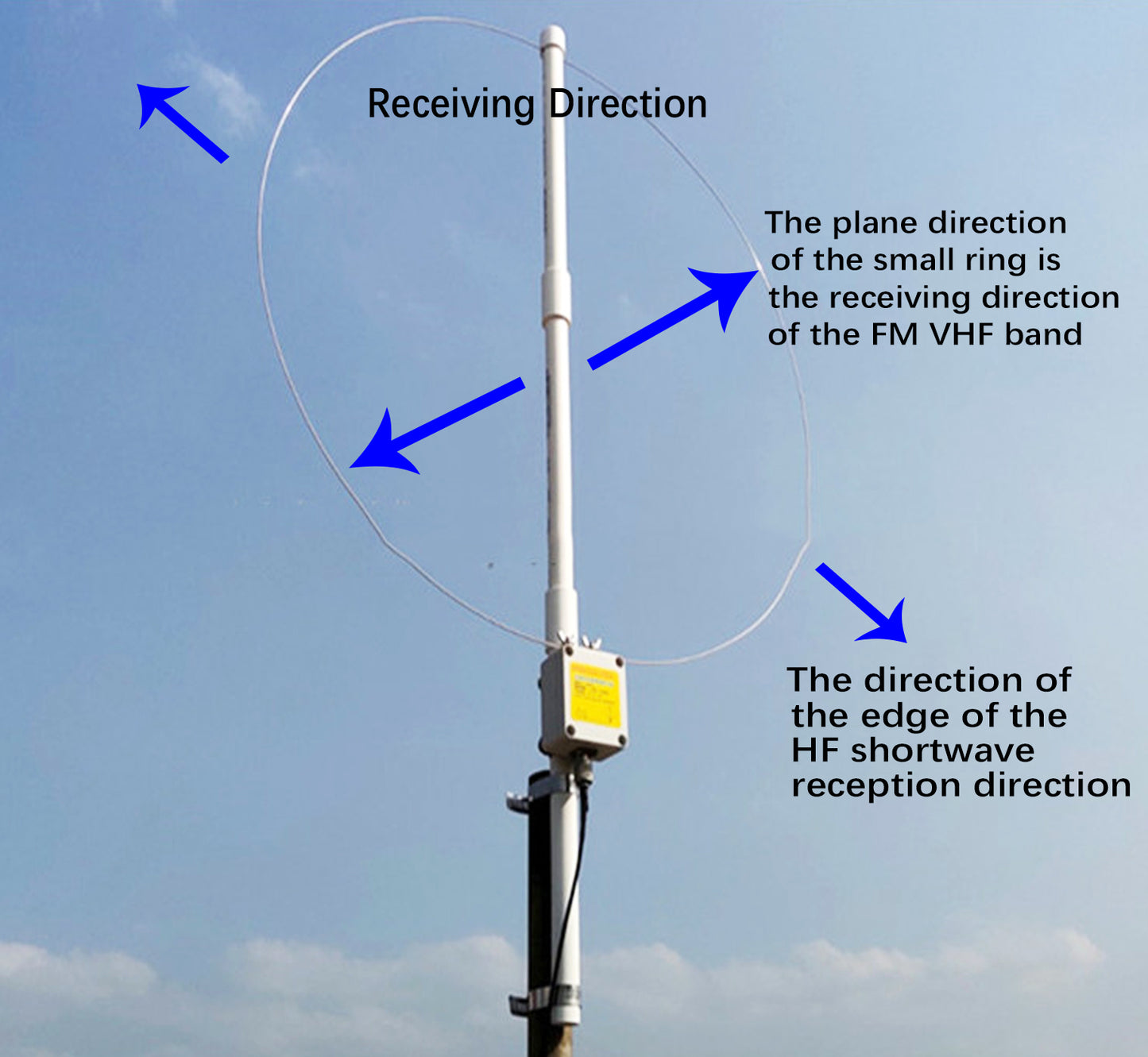 K-180WLA Shortwave Radio Active Loop Antenna 100KHz-180MHz Full Band Radio Antenna LW/MW/SW/FM/VHF 20dBi Magnetic Loop Antenna（10 Meters Feeder)