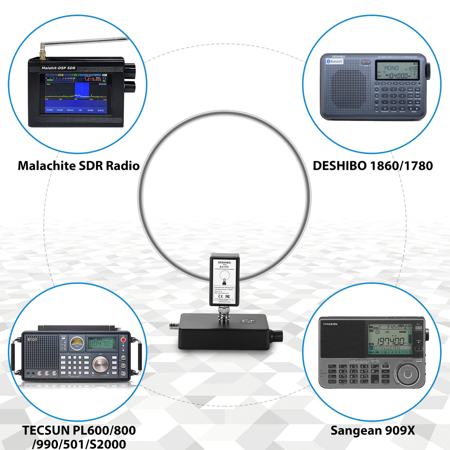 GA450 Loop Antenna, GOOZEEZOO Active Shortwave Radio Antenna with BNC Cable HF Antenna SW 2.3-30MHz MW 522-1710KHz Portable Receiving for Ham Radio