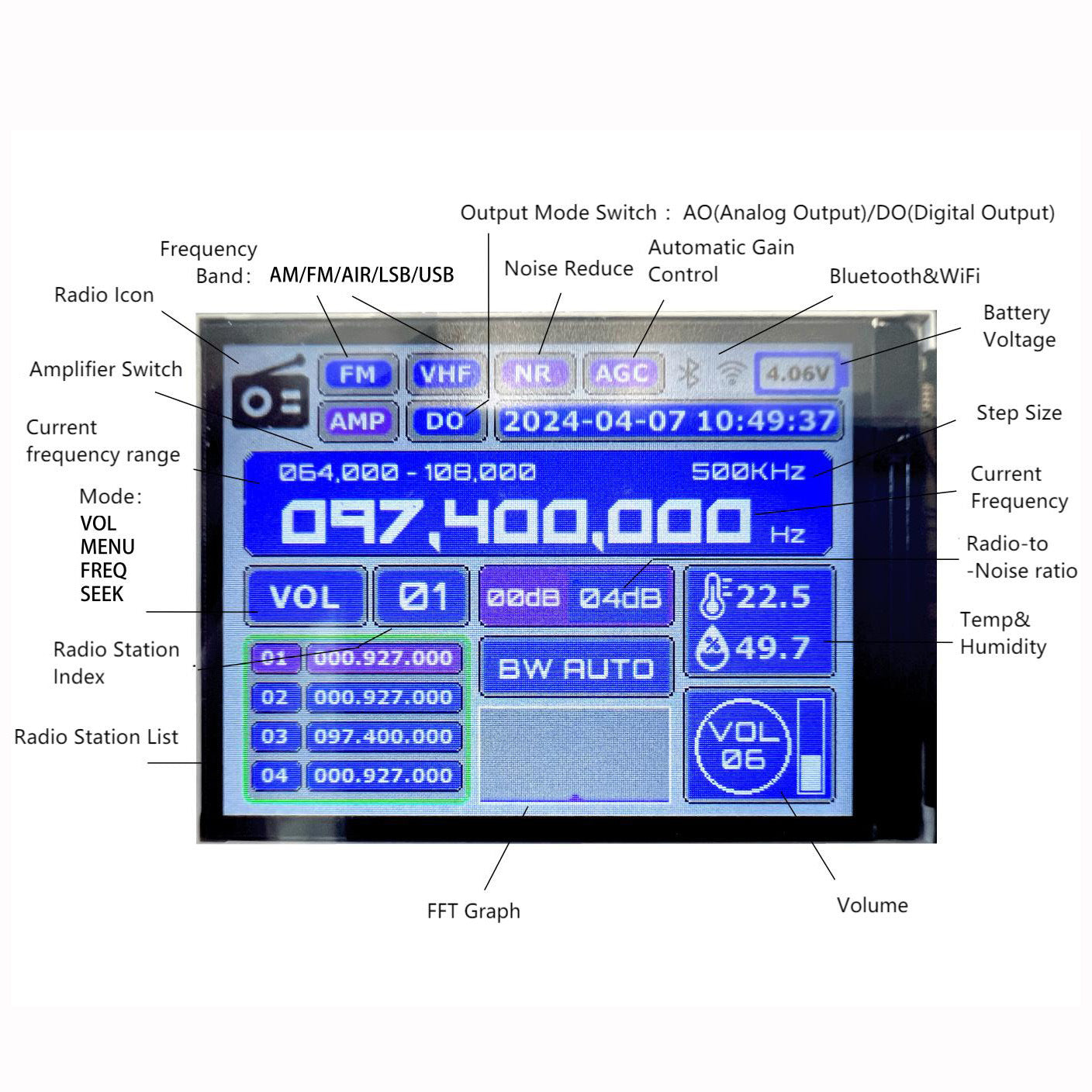 DIY Radio Kit Portable Shortwave Radio Receiver FM AM MW SW Air SSB LSB USB Full Band Radio Receiver for Hams Big Speaker & Best Reception for Adults Student STEM Education