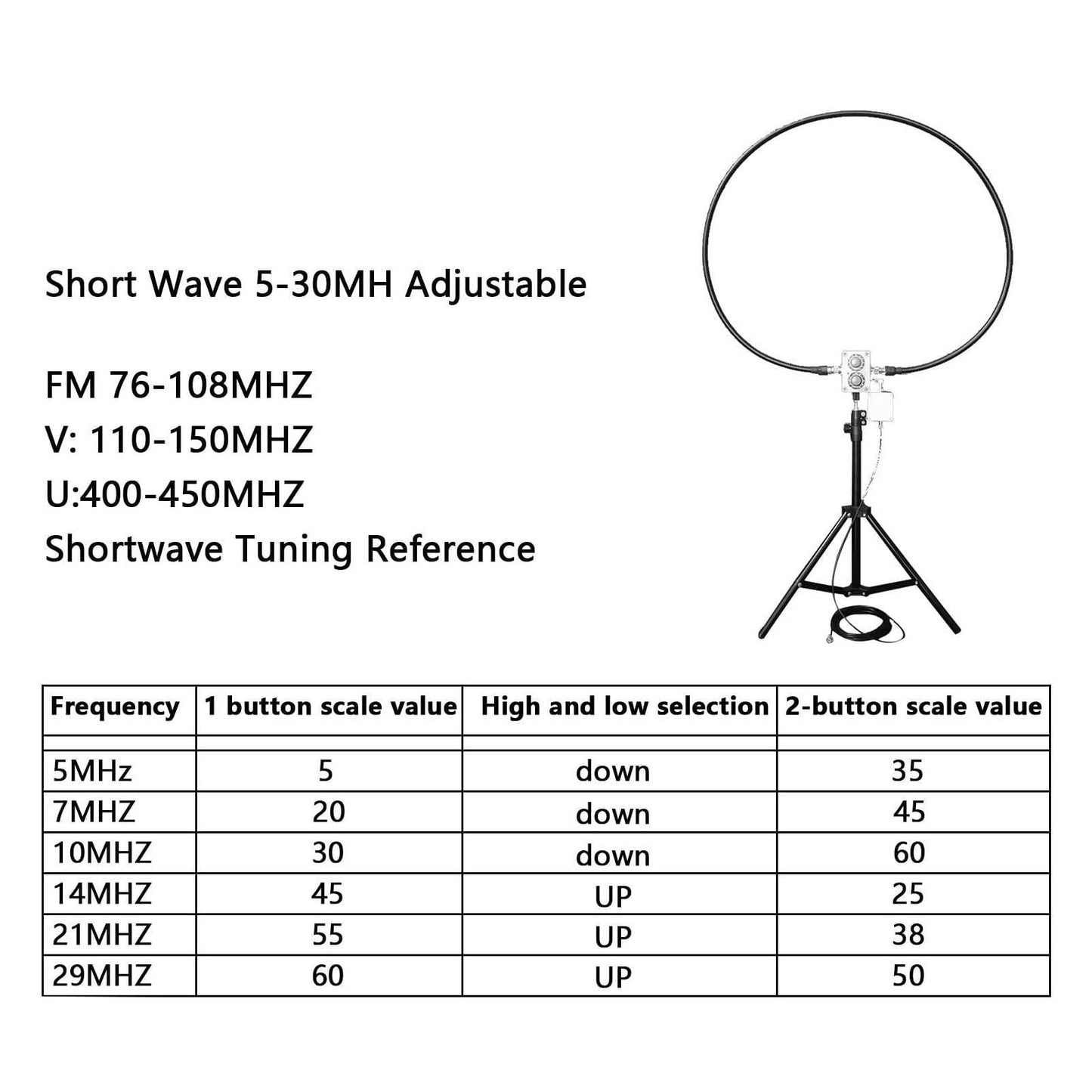 Shortwave Antenna Portable Magnetic QRP Loop Antenna for ICOM-705 FM:76-108MHz SW:5-30MHz VHF:110-150MHz UHF: 400-450MHz