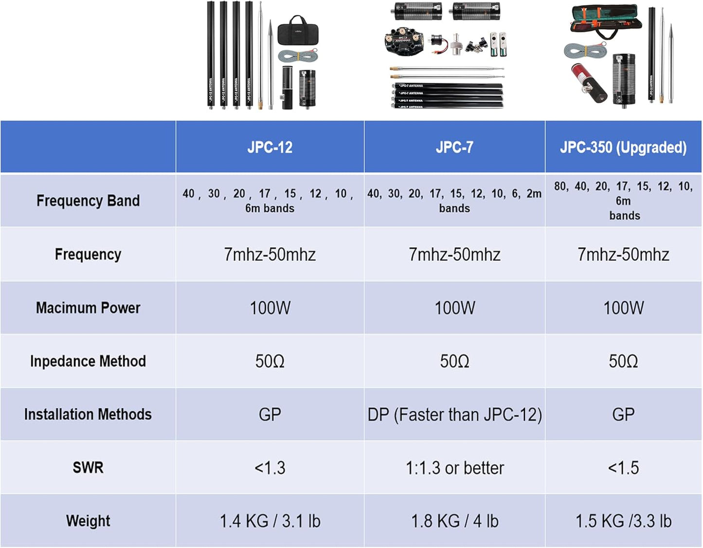 GOOZEEZOO JPC-350 Induction coil forJPC-350 HF Vertical Antenna