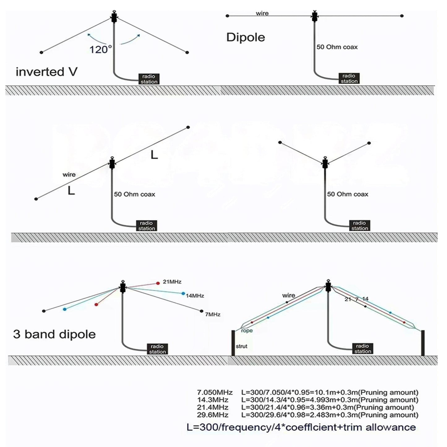 Shortwave Radio Balun Antenna 1:1 Balun Voltage 1-50MHz 500Watt Ham Radio Antenna with UHF Female (SO-239) Connector (DIY Waterproof Antenna)