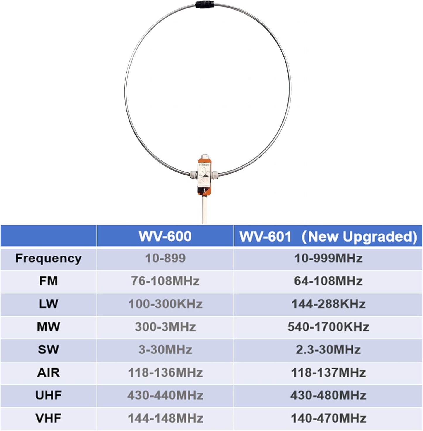 WV-601 Portable Shortwave Radio Loop Antenna 10KHz-999MHz All Band Radio Antenna LW/MW/SW/FM/AIR/VHF/UHF 20W Passive Receiving Antenna