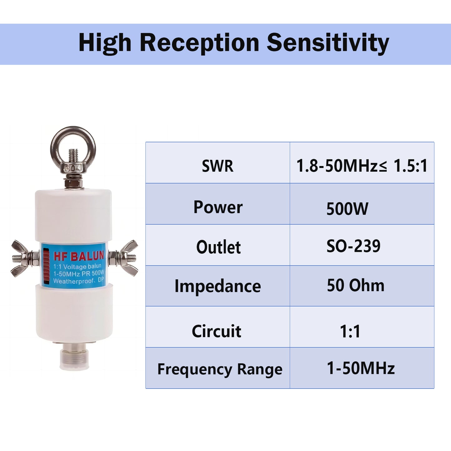 Shortwave Radio Balun Antenna 1:1 Balun Voltage 1-50MHz 500Watt Ham Radio Antenna with UHF Female (SO-239) Connector (DIY Waterproof Antenna)
