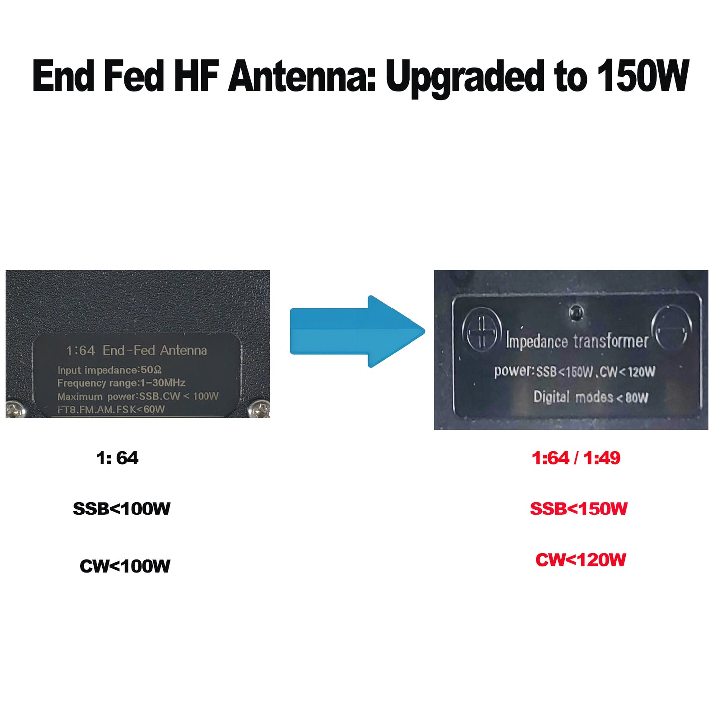 Upgraded 150W HF End Fed Antenna, 1-30MHz CW FM AM FT4 FT8 SSB End Fed Half Wave Radio Antenna 4 Band 8 Band for Outdoor 1:64 1:49
