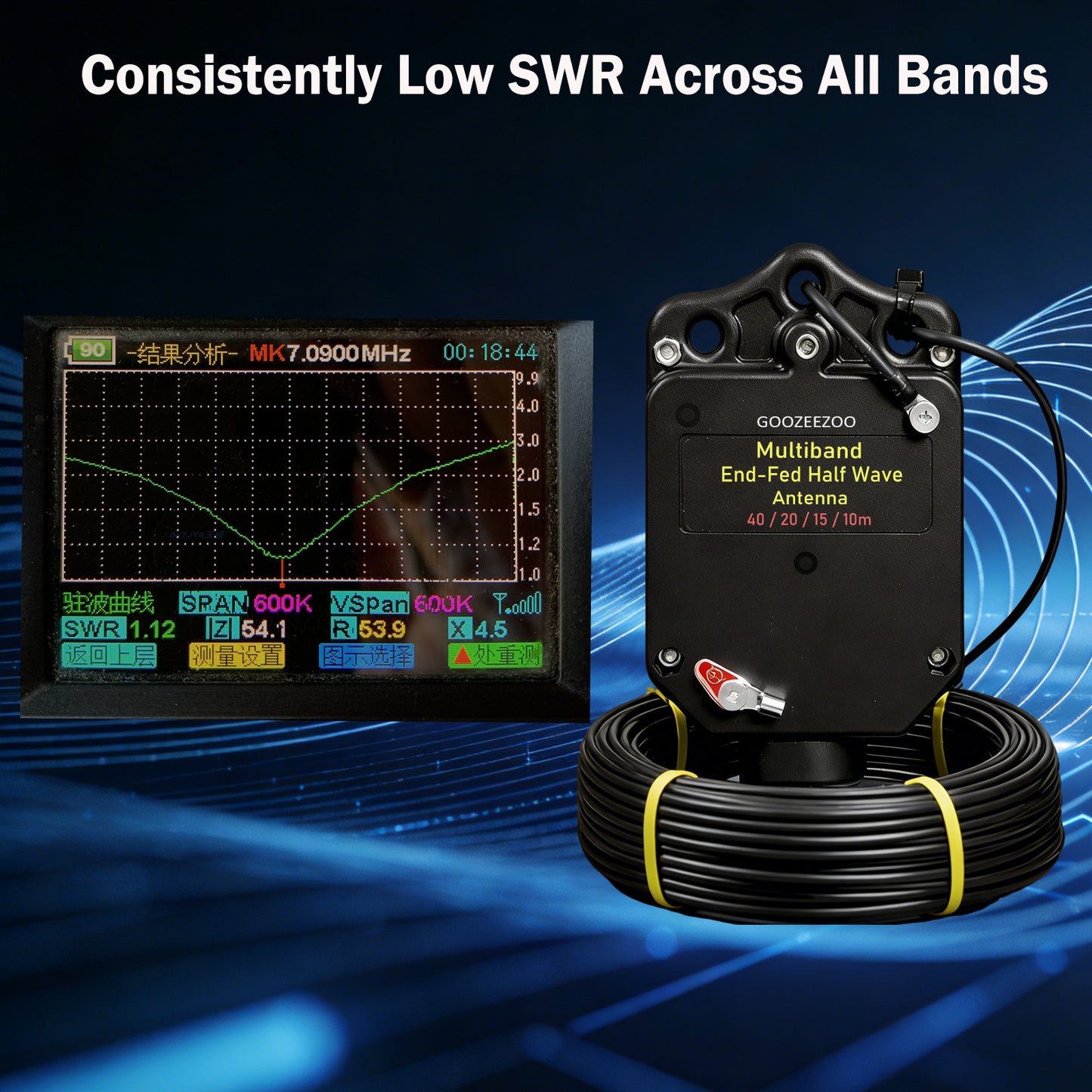 JYR4010-400W End Fed Half Wave Antenna 400W Shortwave Radio Antenna 4 Band 10m 15m 20m 40m Long Wire Antenna 1:64 Balun No Tuning