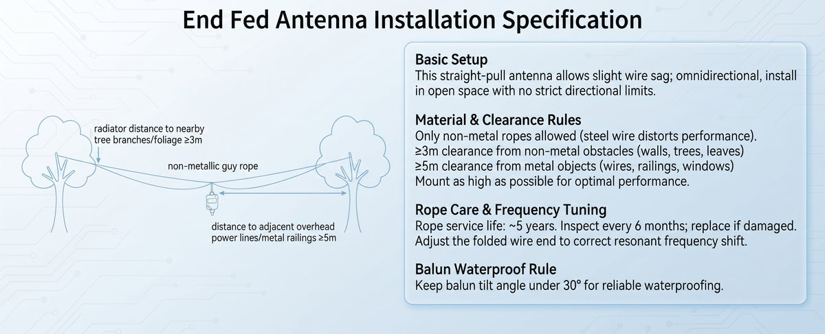 JYR8010-150W End Fed Half Wave Antenna, 150W Shortwave Radio Antenna, 8 Band 10m 12m 15m 17m 20m 30m 40m 80m Long Wire Antenna, 1:64 Balun No Tuning