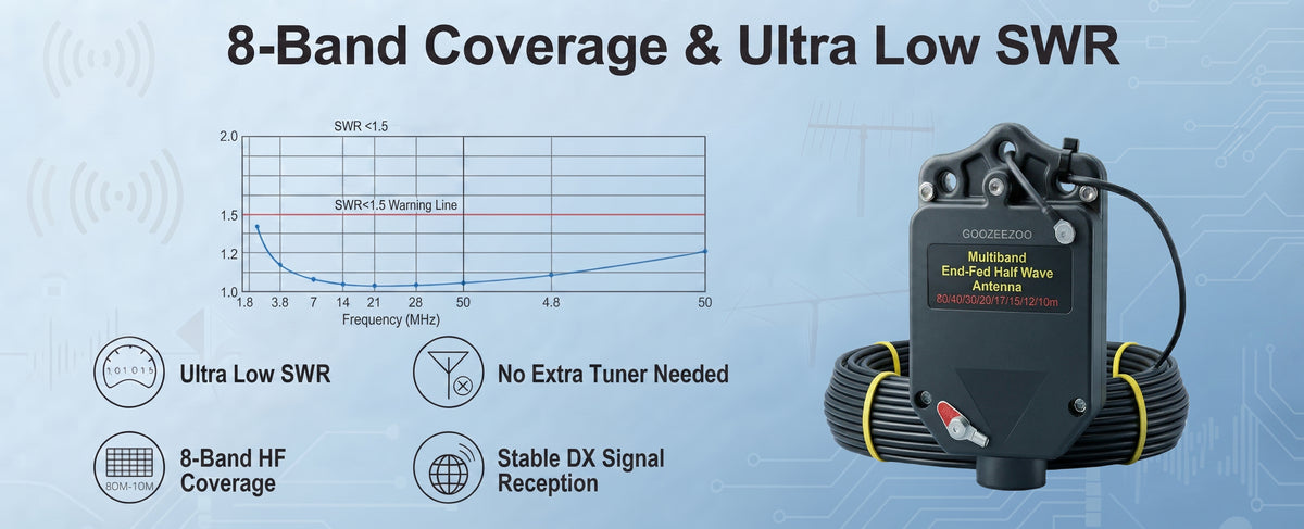 JYR8010-150W End Fed Half Wave Antenna, 150W Shortwave Radio Antenna, 8 Band 10m 12m 15m 17m 20m 30m 40m 80m Long Wire Antenna, 1:64 Balun No Tuning