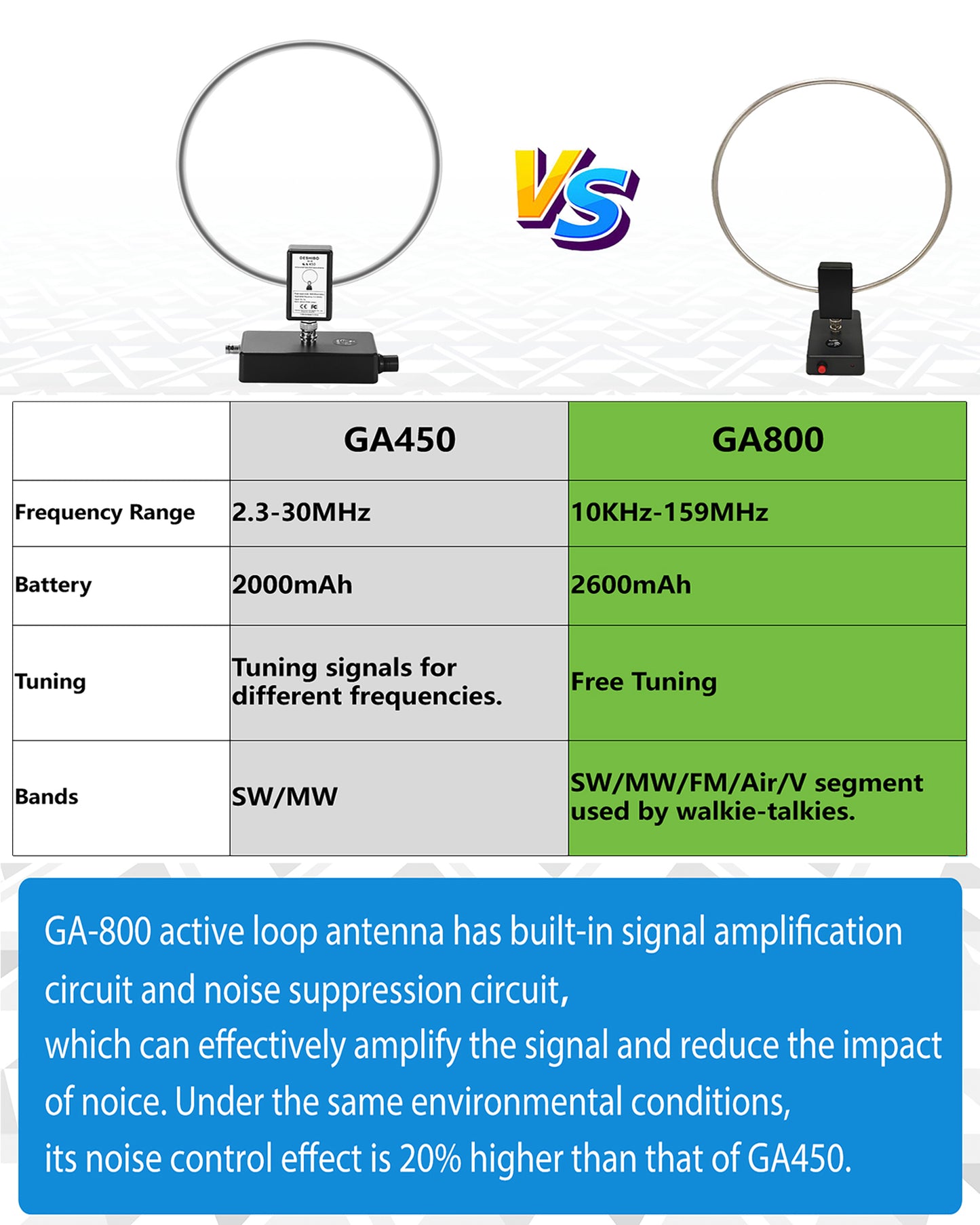 GA800 Loop Antenna, GOOZEEZOO Active Shortwave Radio Antenna with BNC Cable 10KHz-159MHz Portable Receiving HF Antenna for Ham Radio(Free of Tuning)