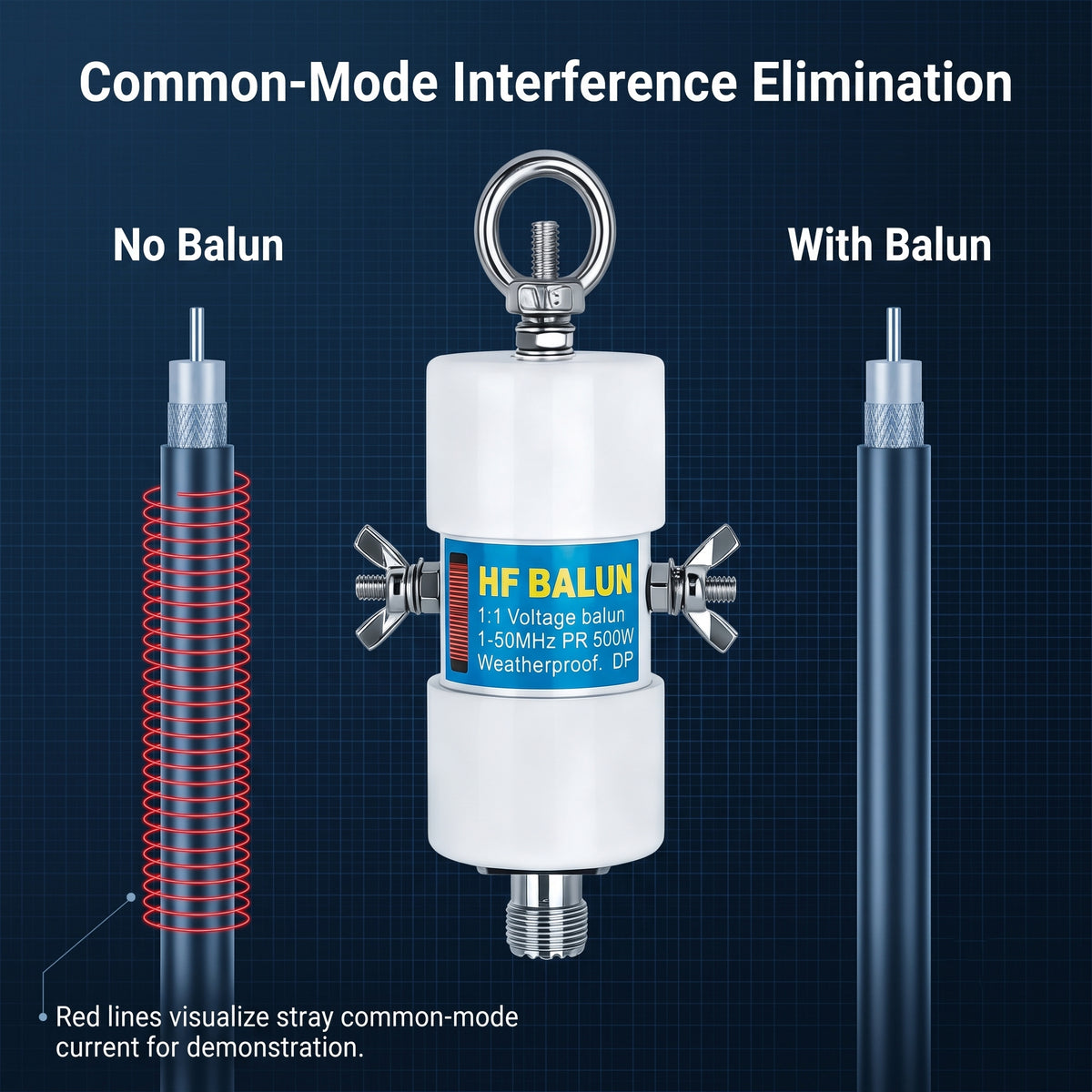 1:1 Voltage Balun Antenna, 500W HF Band (1-50MHz) Ham Radio Balun for Dipole Antenna - Weatherproof Design with UHF Female (SO-239) Connector, Antenna Signal Converter