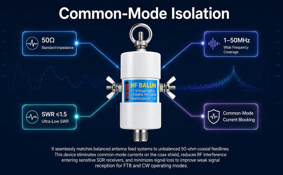 1:1 Voltage Balun Antenna, 500W HF Band (1-50MHz) Ham Radio Balun for Dipole Antenna - Weatherproof Design with UHF Female (SO-239) Connector, Antenna Signal Converter