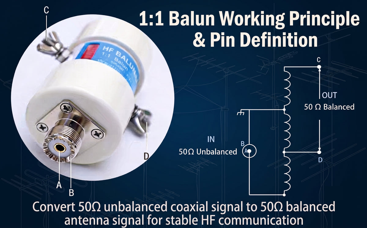 1:1 Voltage Balun Antenna, 500W HF Band (1-50MHz) Ham Radio Balun for Dipole Antenna - Weatherproof Design with UHF Female (SO-239) Connector, Antenna Signal Converter