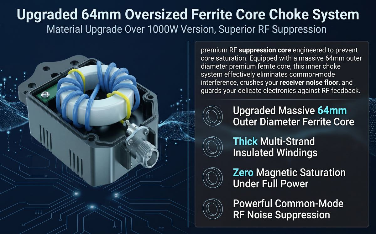 1:1 Current Balun, 1-54MHz 2000W High Power HF Shortwave Balun 64mm Large Ferrite Core, Ultra-Low SWR, Waterproof & UV-Resistant, Multi-Mount Design For 50Ohm Yagi/V-Type/Dipole Antennas