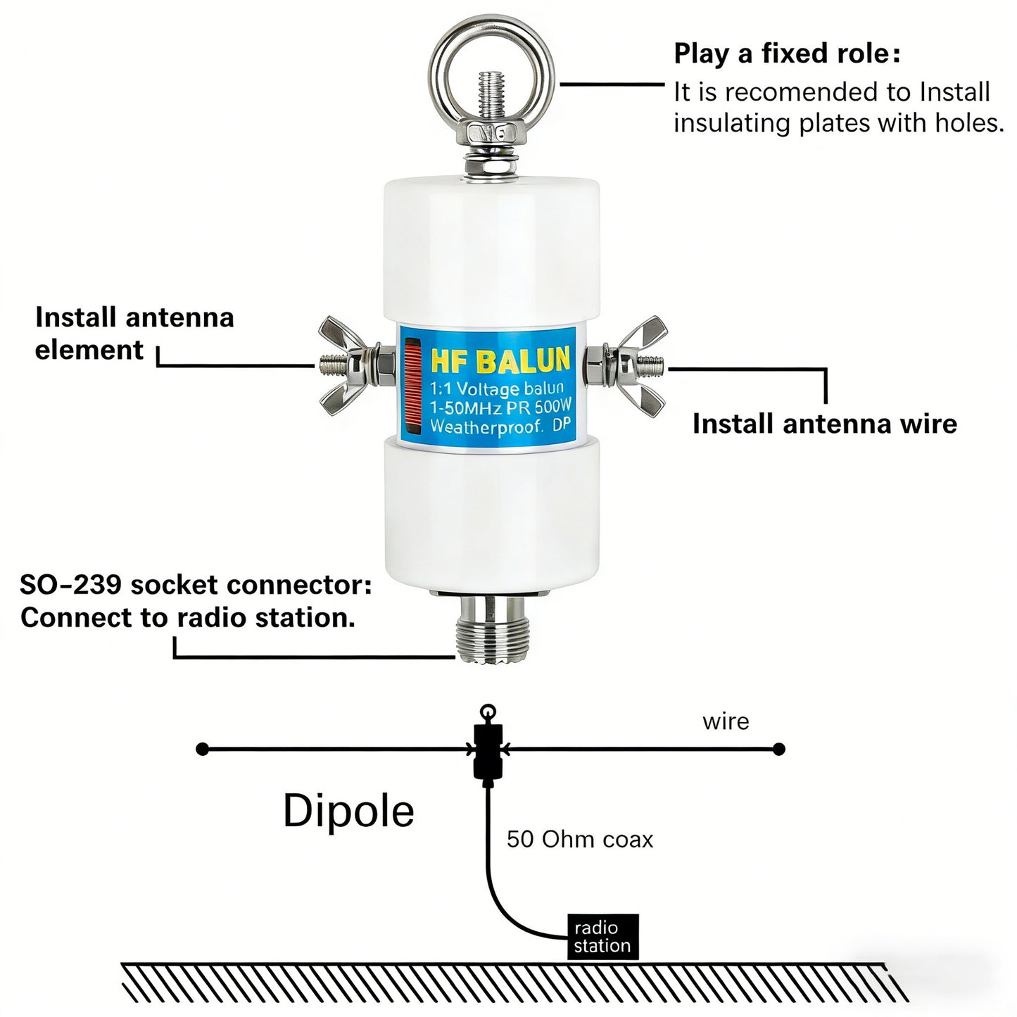 Shortwave Radio Balun Antenna 1:1 Balun Voltage 1-50MHz 500Watt Ham Radio Antenna with UHF Female (SO-239) Connector (DIY Waterproof Antenna)