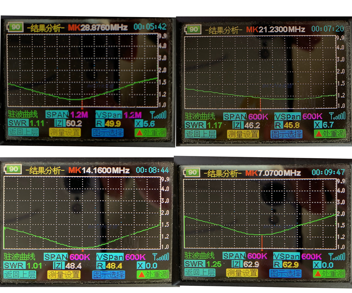 Upgraded 150W HF End Fed Antenna, 1-30MHz CW FM AM FT4 FT8 SSB End Fed Half Wave Radio Antenna 4 Band 8 Band for Outdoor 1:64 1:49