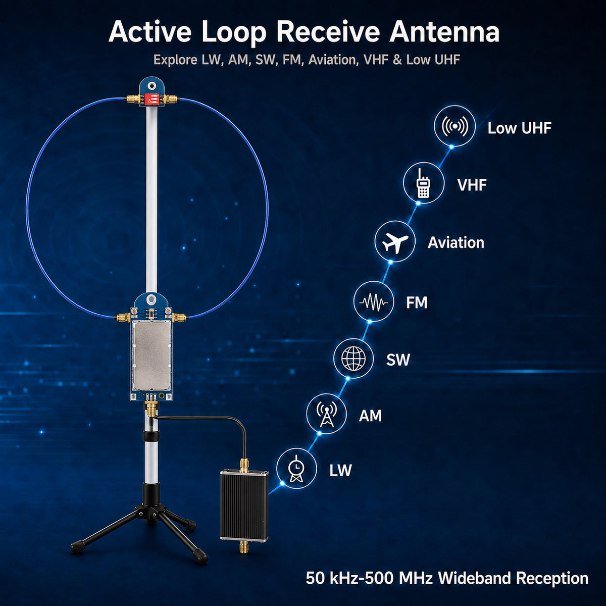 HFDY Active Magnetic Loop Antenna, 50KHz-500MHz HF AM FM VHF UHF Low-noise Amplifier, 17dB Gain Magnetic Loop Receiving Antenna for Ham Radio (with Improved Amplifier)