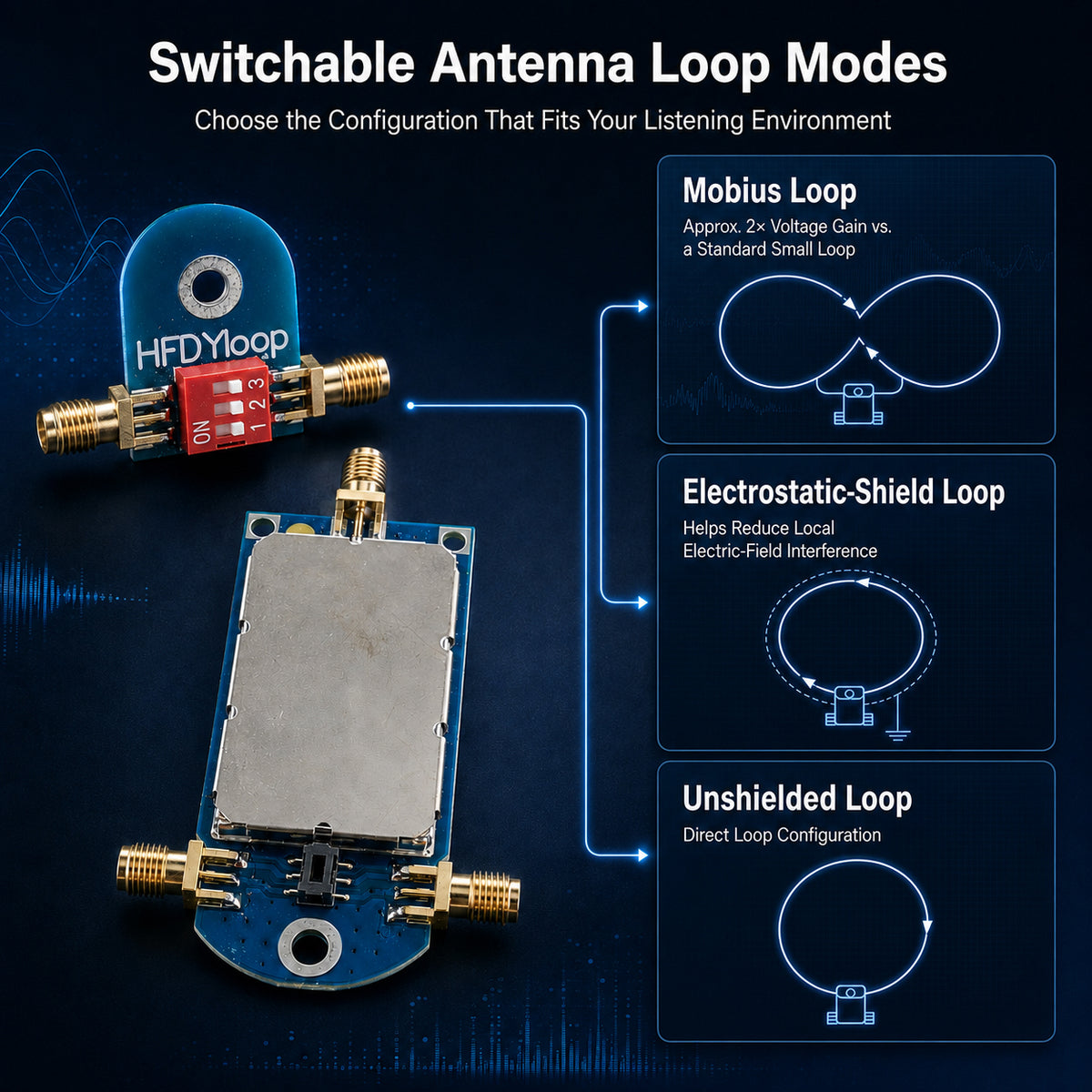 HFDY Active Magnetic Loop Antenna, 50KHz-500MHz HF AM FM VHF UHF Low-noise Amplifier, 17dB Gain Magnetic Loop Receiving Antenna for Ham Radio (with Improved Amplifier)