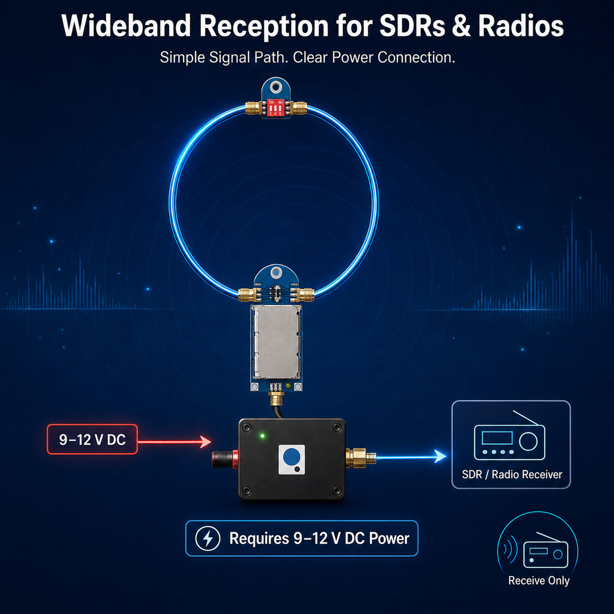HFDY Active Magnetic Loop Antenna, 50KHz-500MHz HF AM FM VHF UHF Low-noise Amplifier, 17dB Gain Magnetic Loop Receiving Antenna for Ham Radio (with Improved Amplifier)