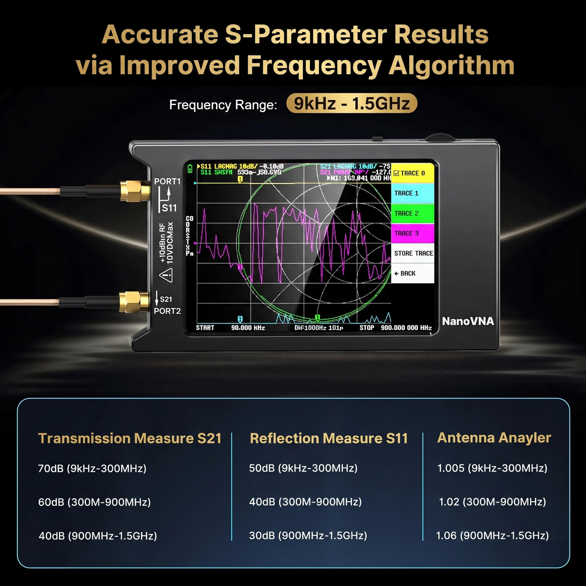NanoVNA-H4 Vector Network Analyzer V4.4, 9kHz-1.5GHz 4-inch Touchscreen, Supports S-parameter/SWR/Smith Chart/TDR Test, 1950mAh Battery, Full Calibration Accessory Kit Included
