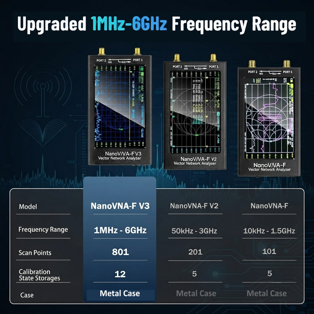 NanoVNA-F V3 Vector Network Analyzer, 4.3" Touchscreen 1MHz–6GHz Supports S11/S21/SWR/TDR/Smith Chart, Metal Shielding Shell, Built-in 4500mAh Battery, Compatible with NanoVNA-Saver Software