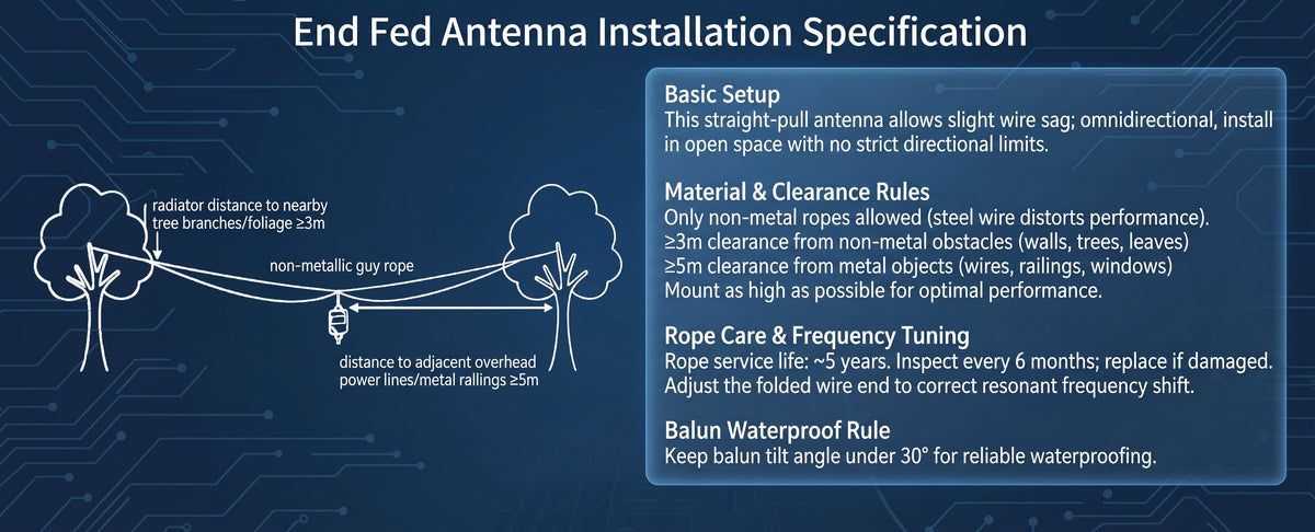 JYR4010-150W End Fed Half Wave Antenna for Ham Radio, 150W Shortwave Radio Antenna, 4 Band 10m 15m 20m 40m Long Wire Antenna, 1:64 Balun No Tuning Great for POTA/SOTA