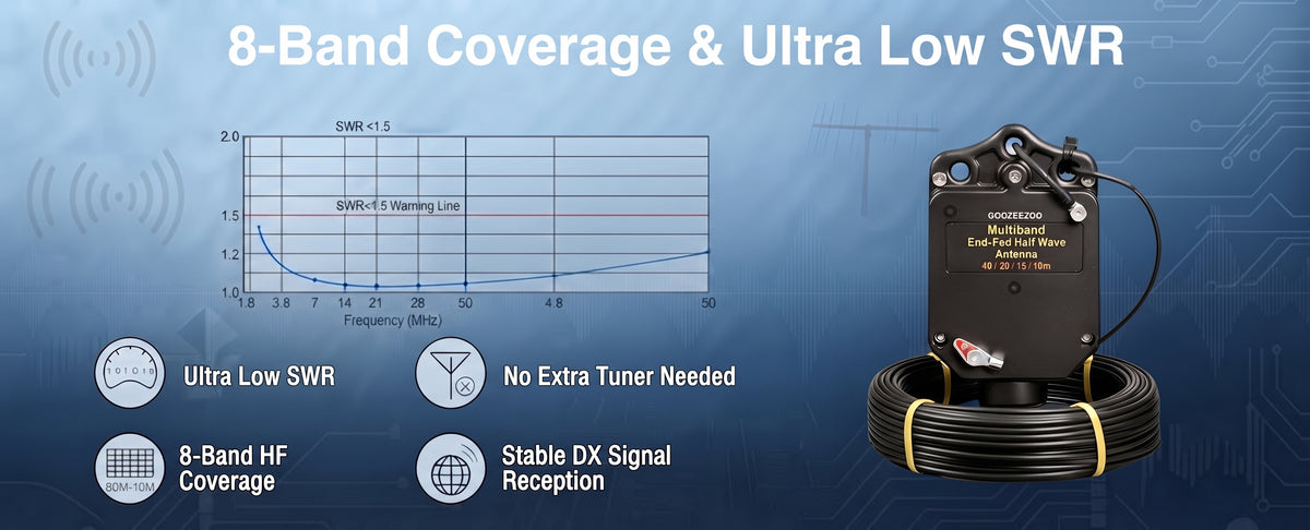 JYR4010-150W End Fed Half Wave Antenna for Ham Radio, 150W Shortwave Radio Antenna, 4 Band 10m 15m 20m 40m Long Wire Antenna, 1:64 Balun No Tuning Great for POTA/SOTA