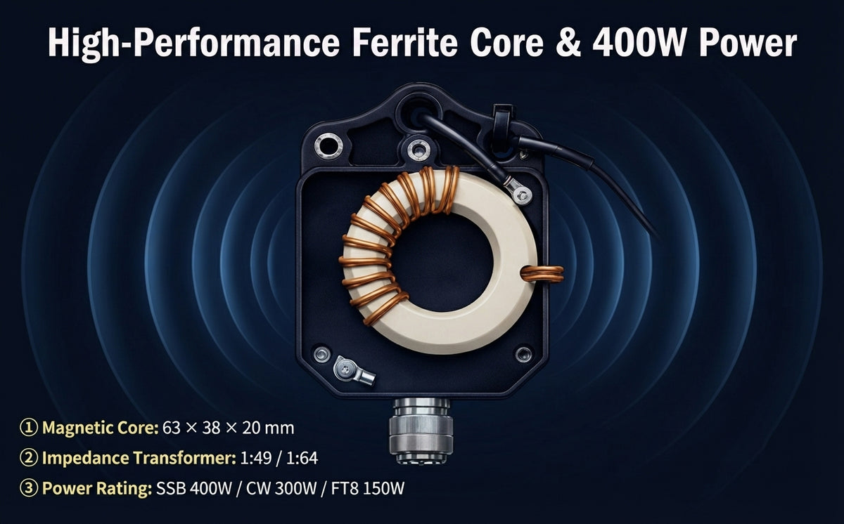 8010-400W End Fed Half Wave Antenna 8 Bands 40m Long Wire Antenna 400W End Fed Antenna, 10m/12m/15m/17m 20m/30m/40m/80m, Low SWR 1:64 Balun, No Tuning, Great for POTA/SOTA, Waterproof Housing