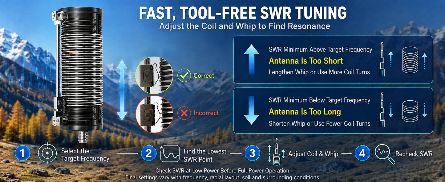 JPC-12 HF Antennas for Ham Radio 7-50MHz All Band HF Vertical Antenna with Low SWR 40m-6m 8 Bands Easy Setup for POTA/Field Day for Outdoor 4.1 Meter(13.5Ft)