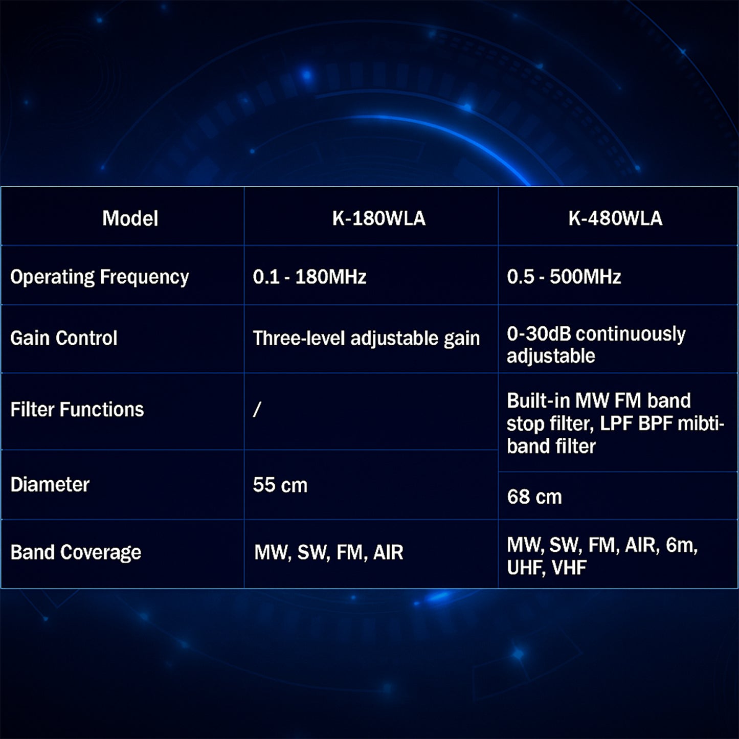 K-480WLA Portable Shortwave Radio Active Loop Antenna 0.5MHz-500MHz Full Band Radio Antenna LW/MW/SW/FM/VHF/HF/Air 6 Meters 30dBi SDR Ham Radio Antenna with 1800mAh Battery（Built-in Filter）
