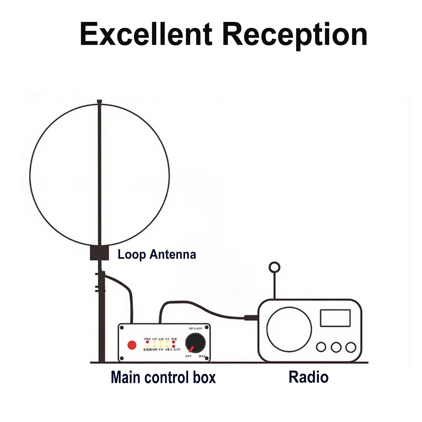K-480WLA Portable Shortwave Radio Active Loop Antenna 0.5MHz-500MHz Full Band Radio Antenna LW/MW/SW/FM/VHF/HF/Air 6 Meters 30dBi SDR Ham Radio Antenna with 1800mAh Battery（Built-in Filter）
