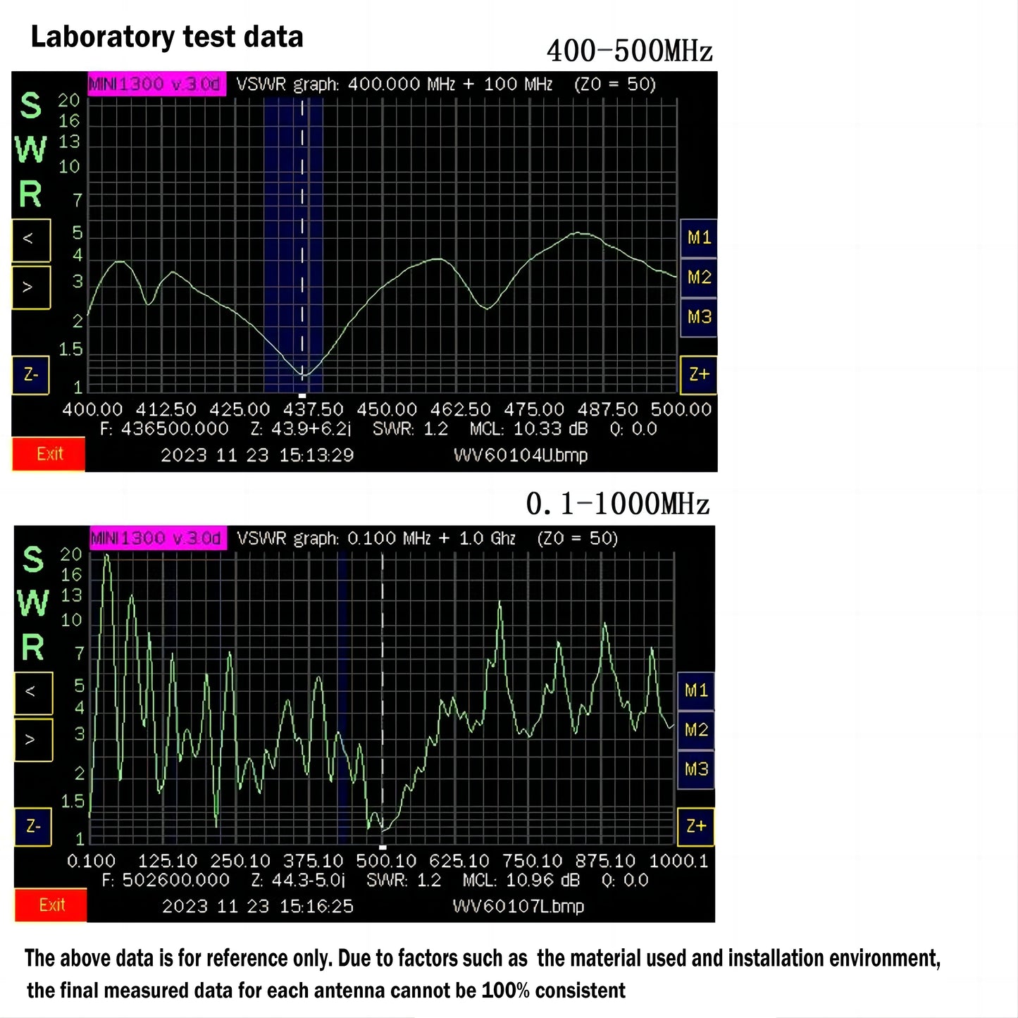 WV-601 Portable Shortwave Radio Loop Antenna 10KHz-999MHz All Band Radio Antenna LW/MW/SW/FM/AIR/VHF/UHF 20W Passive Receiving Antenna