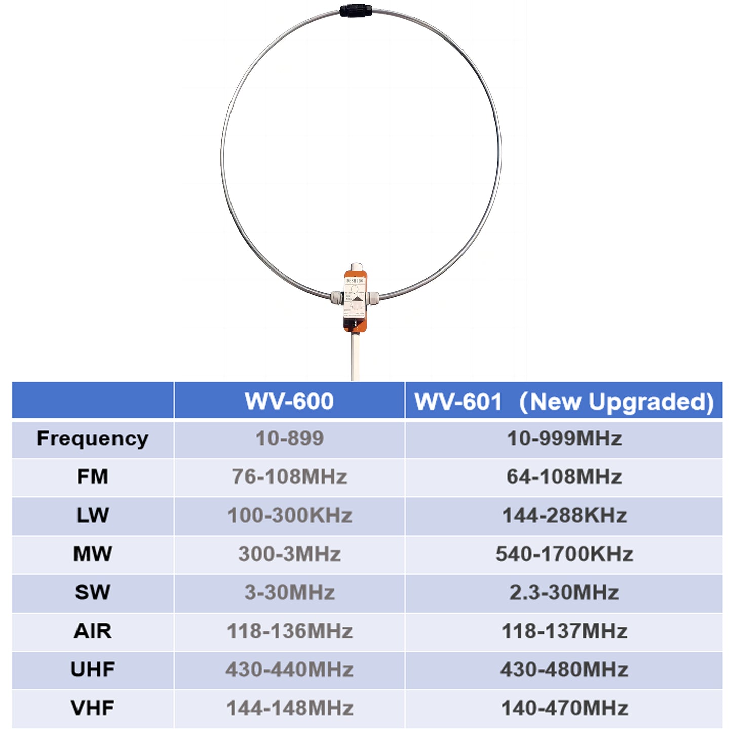 WV-601 Portable Shortwave Radio Loop Antenna 10KHz-999MHz All Band Radio Antenna LW/MW/SW/FM/AIR/VHF/UHF 20W Passive Receiving Antenna