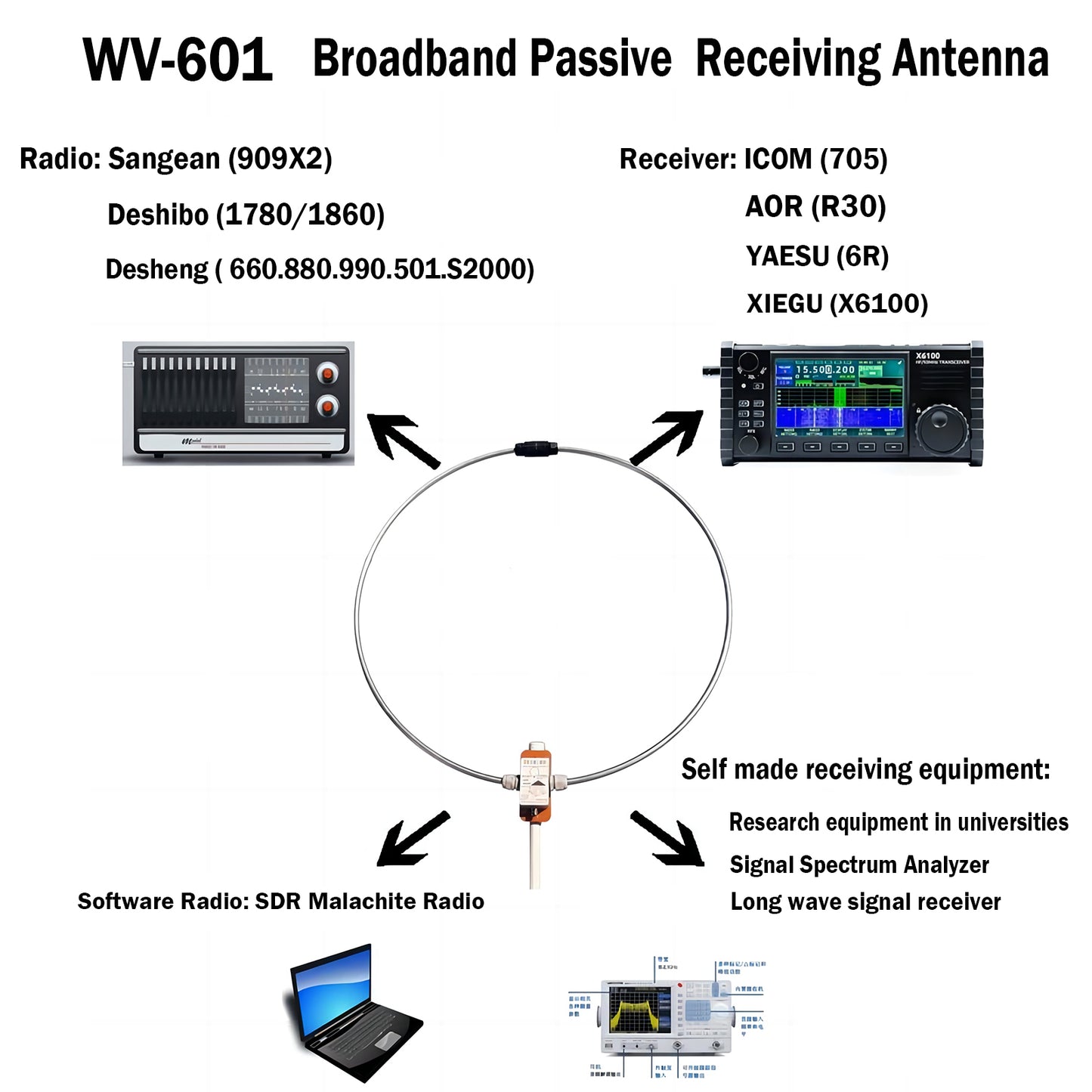 WV-601 Portable Shortwave Radio Loop Antenna 10KHz-999MHz All Band Radio Antenna LW/MW/SW/FM/AIR/VHF/UHF 20W Passive Receiving Antenna