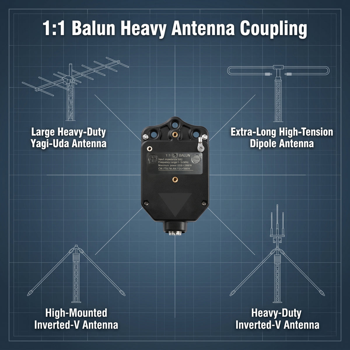 1:1 Current Balun, 1-54MHz 2000W High Power HF Shortwave Balun 64mm Large Ferrite Core, Ultra-Low SWR, Waterproof & UV-Resistant, Multi-Mount Design For 50Ohm Yagi/V-Type/Dipole Antennas