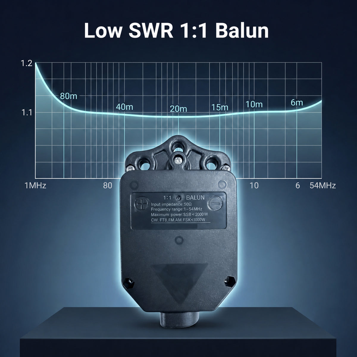 1:1 Current Balun, 1-54MHz 2000W High Power HF Shortwave Balun 64mm Large Ferrite Core, Ultra-Low SWR, Waterproof & UV-Resistant, Multi-Mount Design For 50Ohm Yagi/V-Type/Dipole Antennas