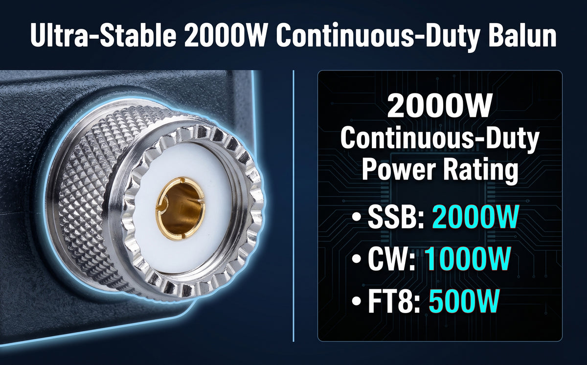 1:1 Current Balun, 1-54MHz 2000W High Power HF Shortwave Balun 64mm Large Ferrite Core, Ultra-Low SWR, Waterproof & UV-Resistant, Multi-Mount Design For 50Ohm Yagi/V-Type/Dipole Antennas