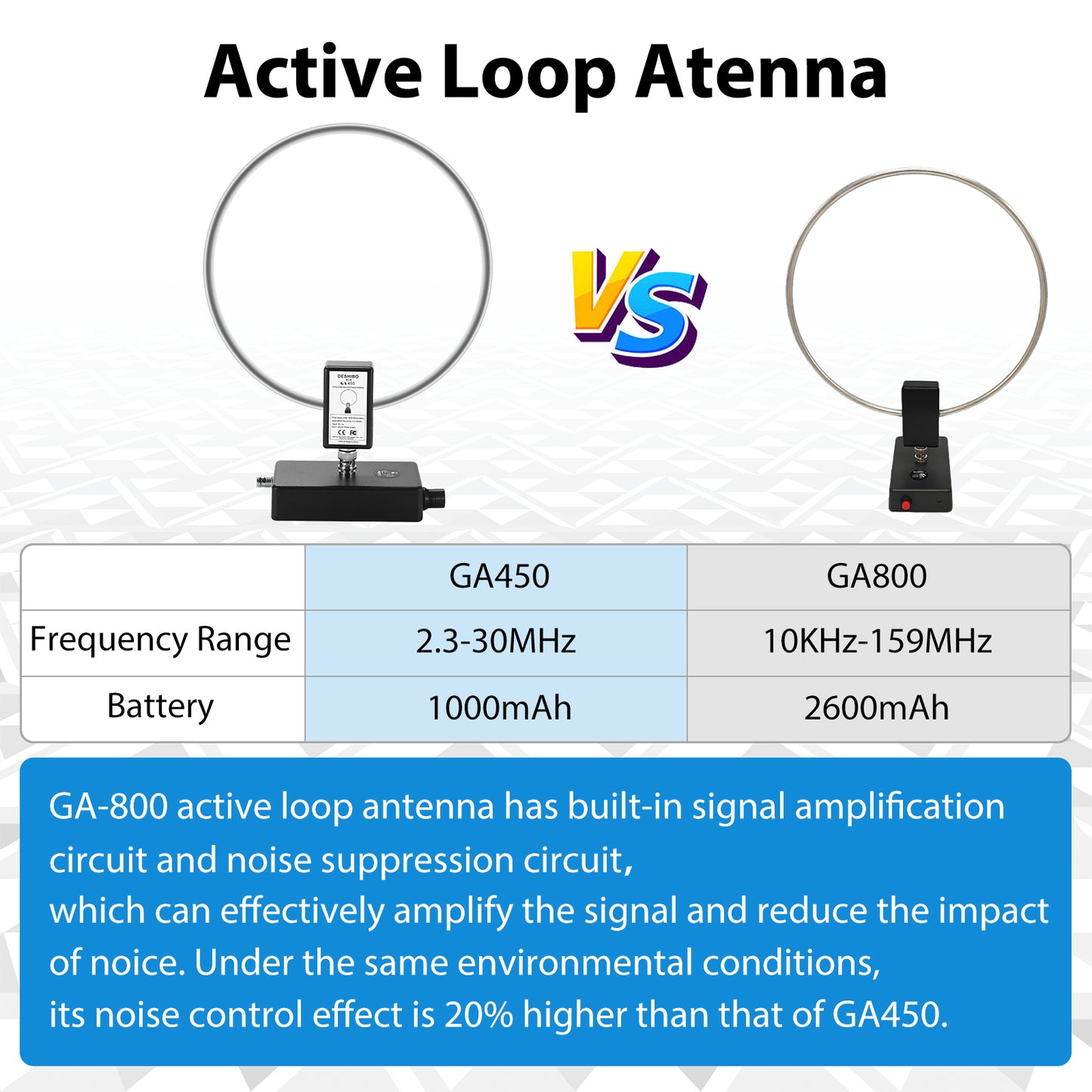 GA450 Loop Antenna, GOOZEEZOO Active Shortwave Radio Antenna with BNC Cable HF Antenna SW 2.3-30MHz MW 522-1710KHz Portable Receiving for Ham Radio
