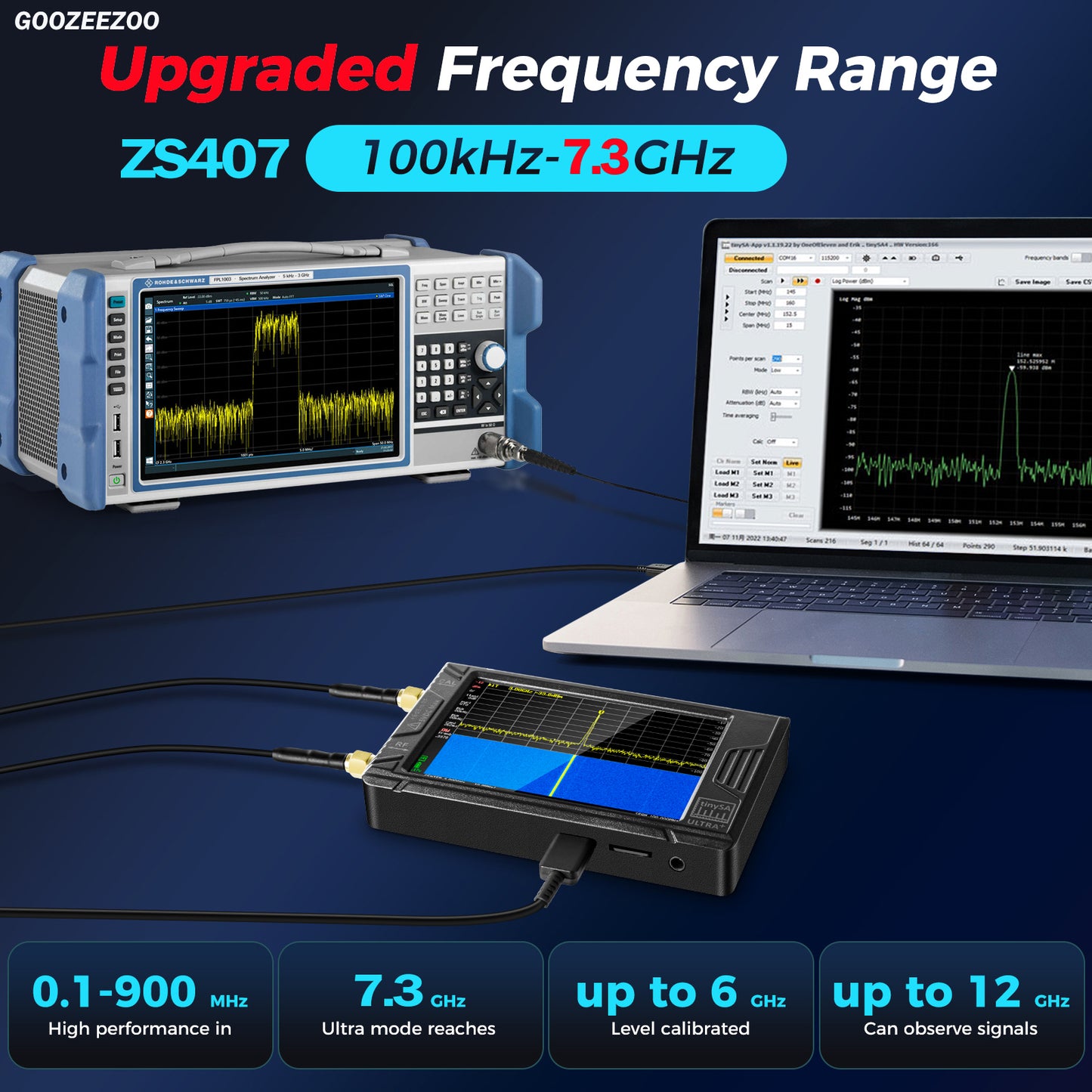 GOOZEEZOO 2025 Upgraded HW V0.5.4 TinySA Ultra+ZS407 Spectrum Analyzer, 4-inch 100kHz-7.3GHz Frequency Analyzer 2-in-1 Signal Generator 100kHz to 900MHz MF/HF/VHF UHF Input 5000mAh Battery & 32GB SD Card